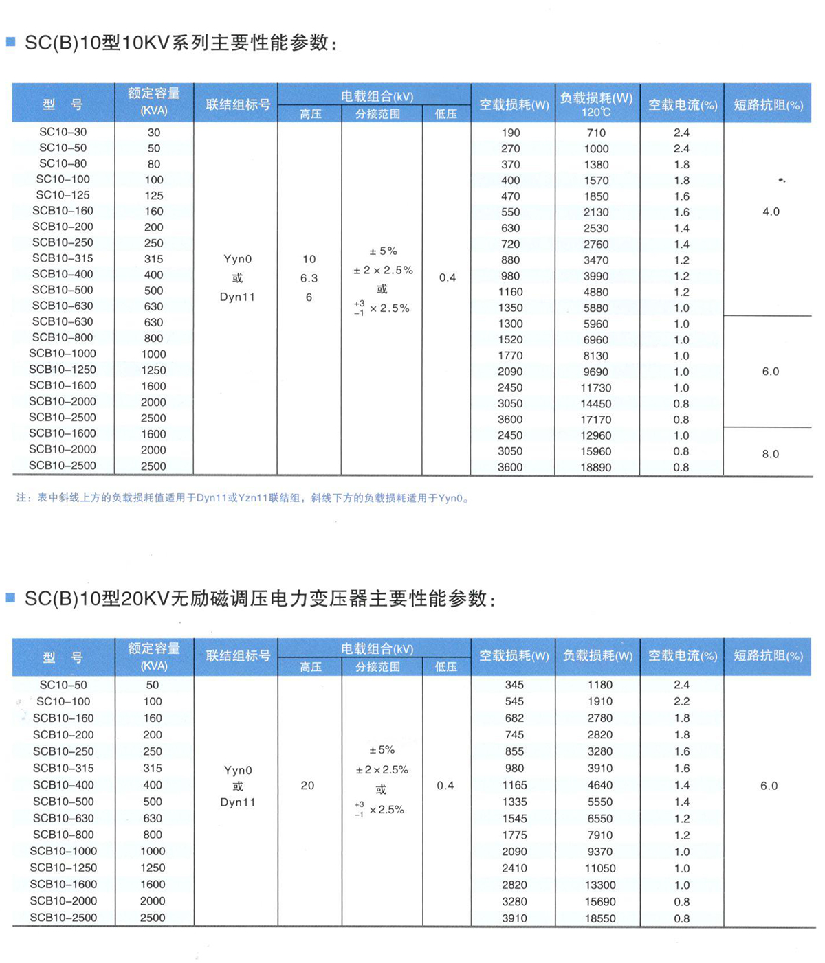 SCB10-1000KVA干式变压器