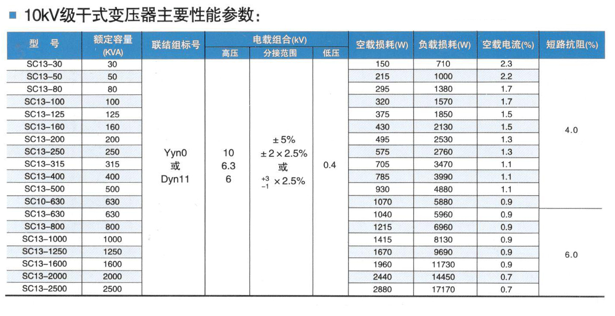 SCB13-800KVA干式变压器参数