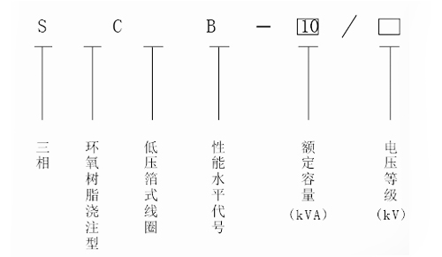 315KVA干式变压器